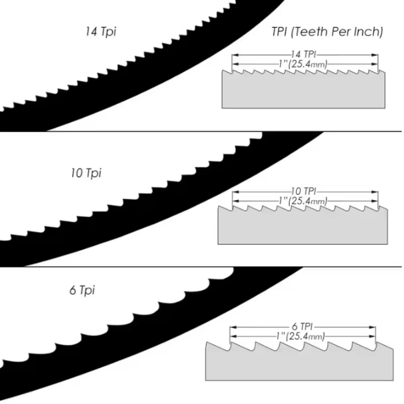 Lames de scie à ruban pour la coupe du bois, longueurs 1790, 1511, 1575, 2240, 1826, 2560, 1490, 106