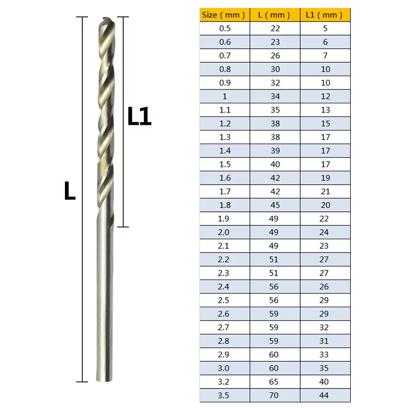 10 pièces 0.5-3.2mm forets hélicoïdaux HSS jeu de forets en acier rapide Micro tige droite outils à 