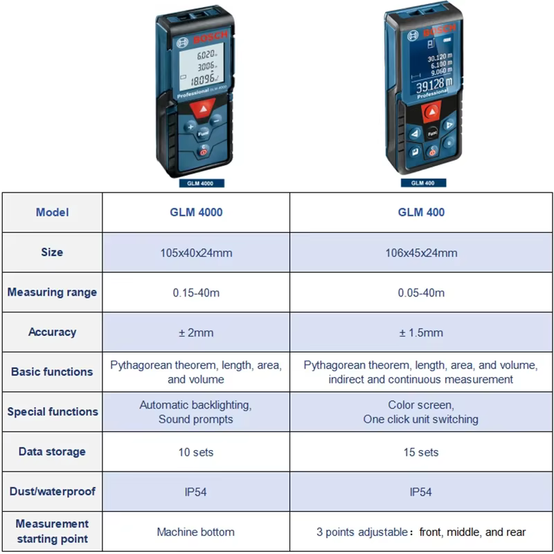 Bosch 40M télémètre Laser GLM 400/4000 Multi Modes