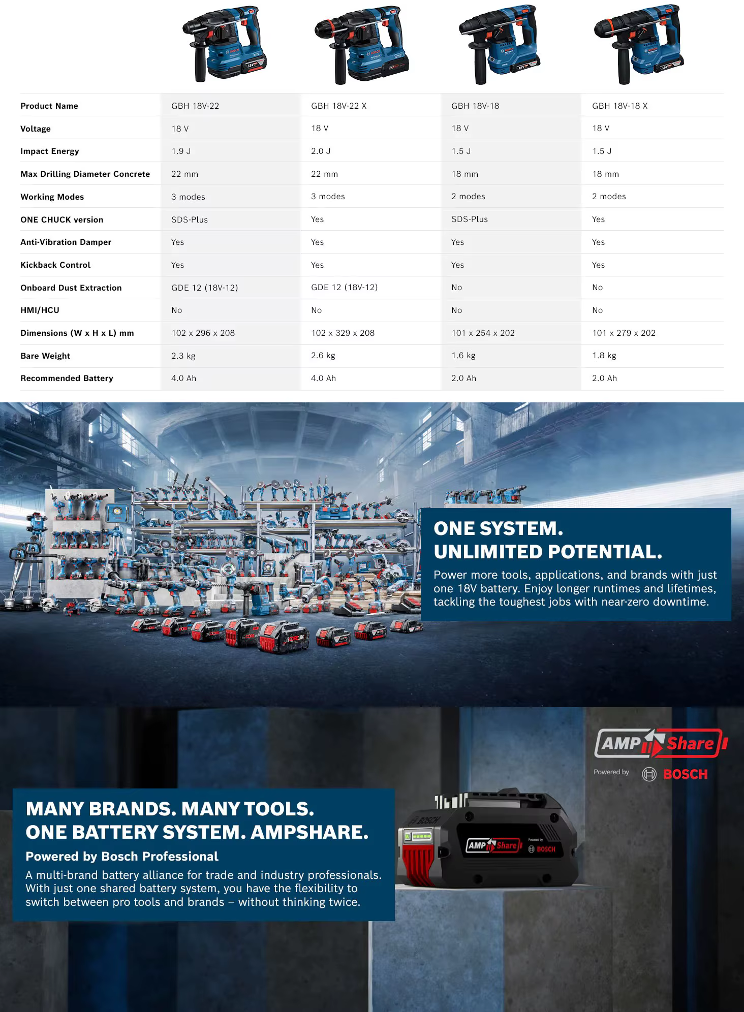 ‌ Bosch GBH 18V-18 GBH