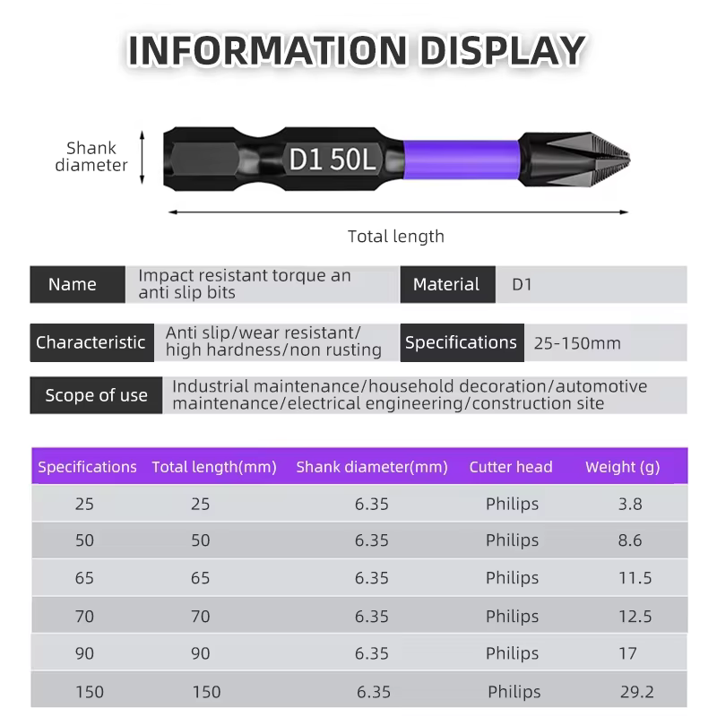 Jeu de vis de perceuse à main électrique