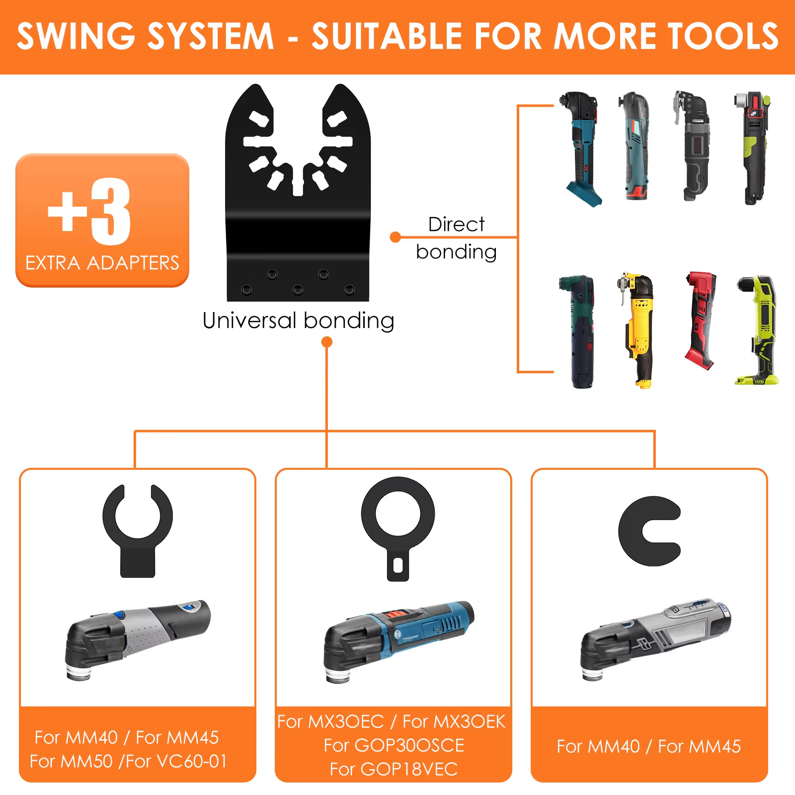 Kit de lames de scie oscillantes en titane