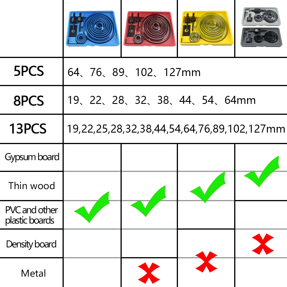 Jeu de scies cloche 19-127mm