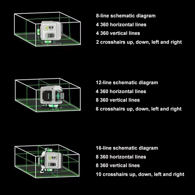 Niveau laser professionnel 3D/4D à 8/12/16 lignes