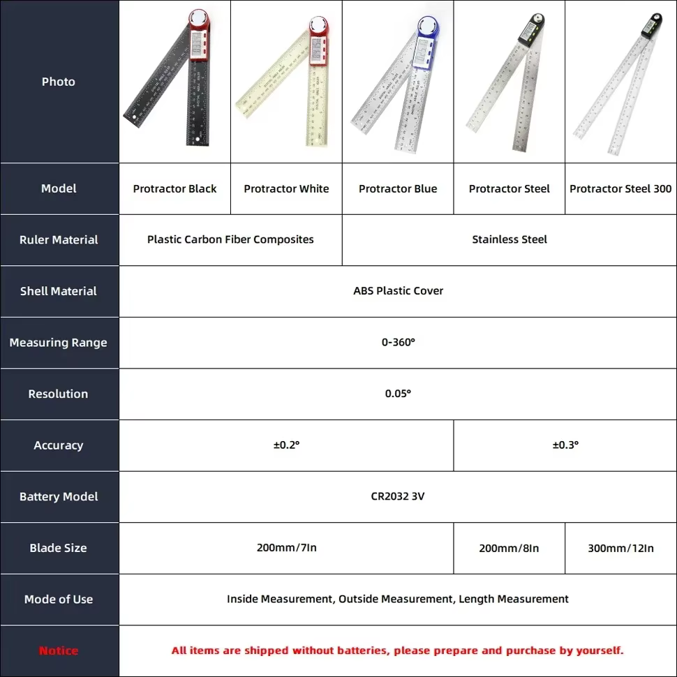 Goniomètre rapporteur électronique jauge numérique outil de mesure d'angle règle multi-angle outils de travail du bois