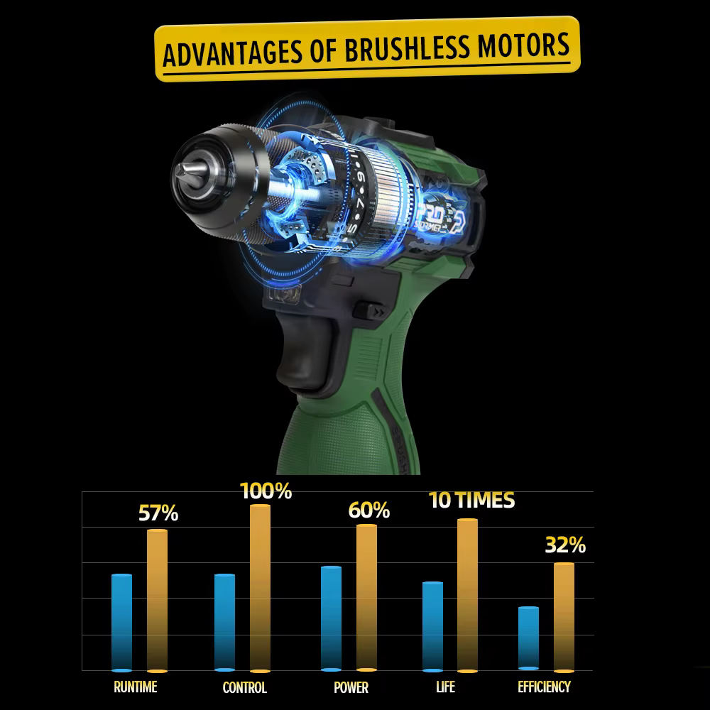 PROSTORMER – perceuse électrique sans balais 17V 55nm