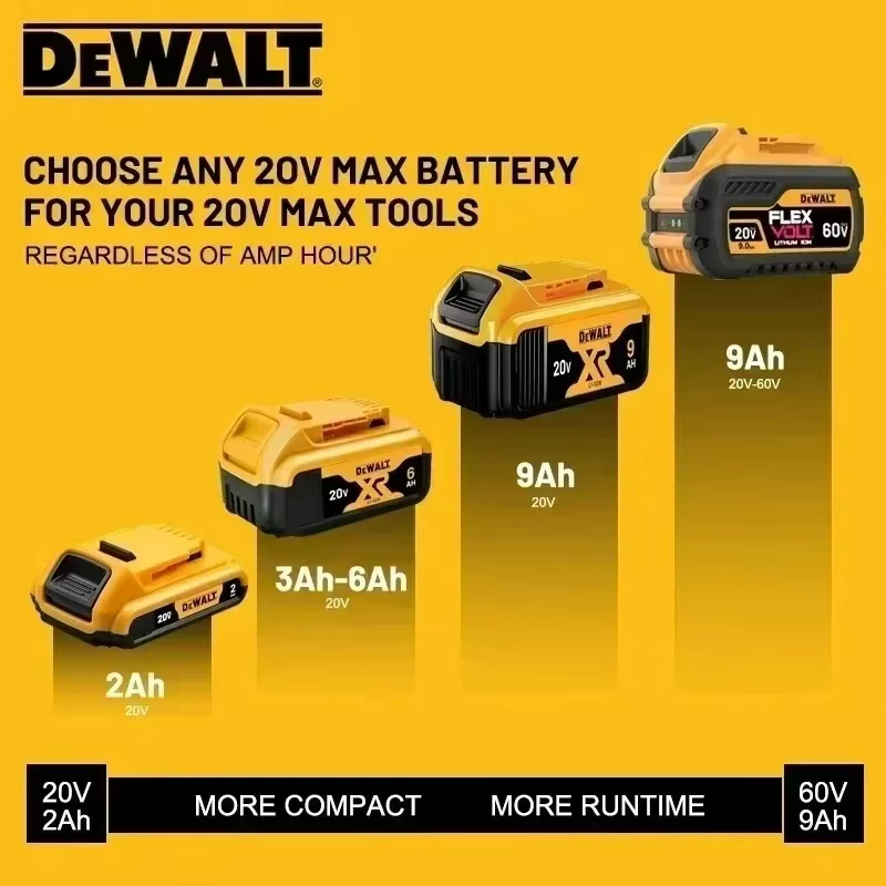 Batterie originale Dewalt 20V MAX 5Ah 6Ah 18650 