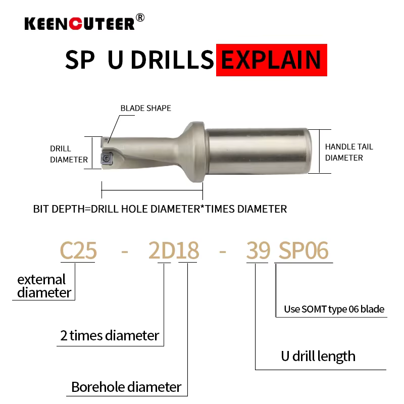 Forets à plaquettes SP U Drill SPMG 11mm-49mm 2D 3D 4D 5D