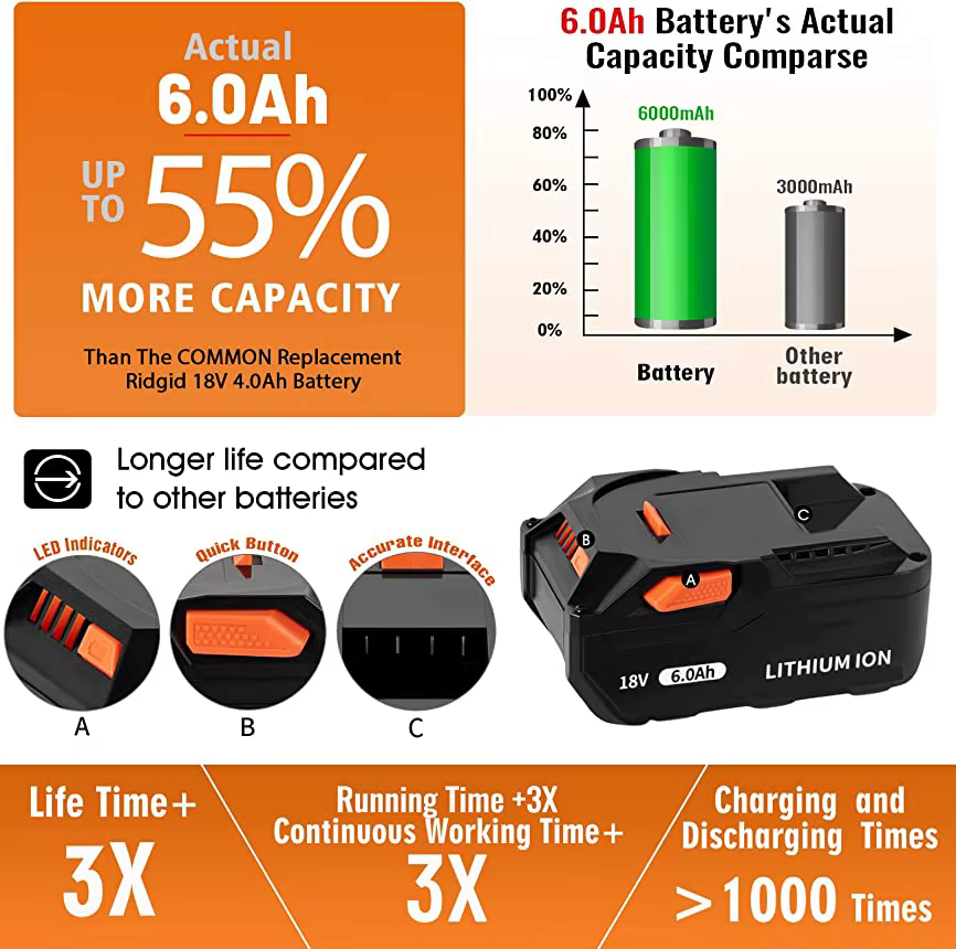 Batterie Lithium-Ion 18V 6,0 ah pour AEG, pour outil électrique sans fil, série RIDGID R840087 R840085 L1815R L1850R L1830R R840083