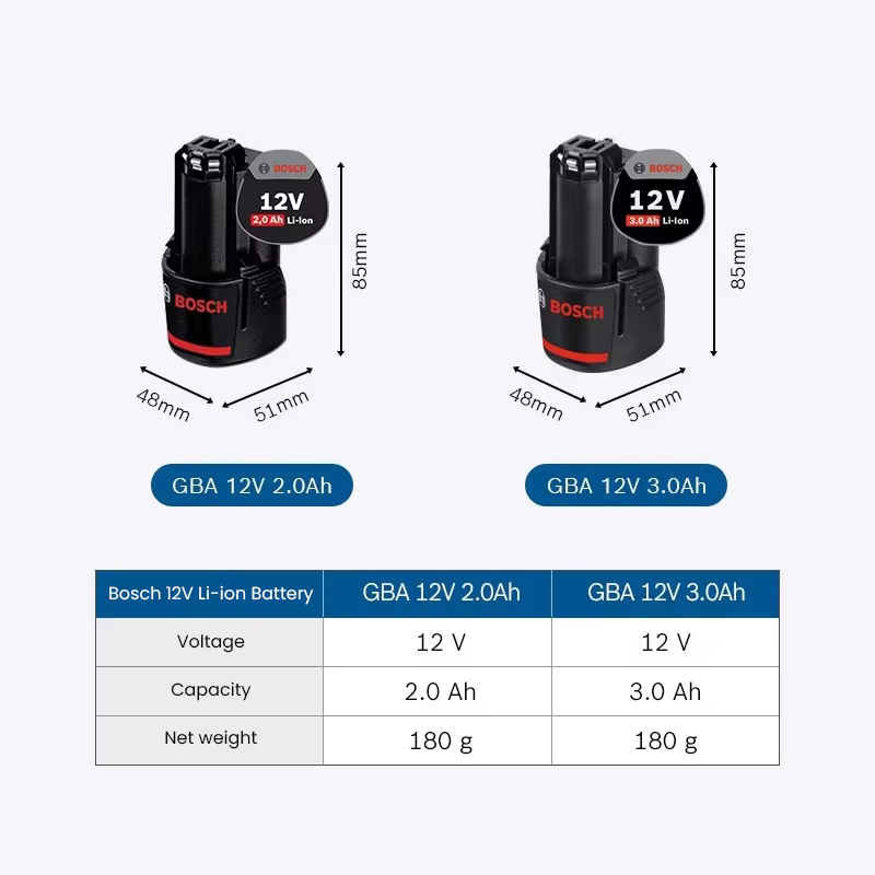 Bosch GRO 12V-35 meuleuse sans fil 12V outil rotatif électrique polyvalent pour la gravure ponçage polissage perçage outils électriques