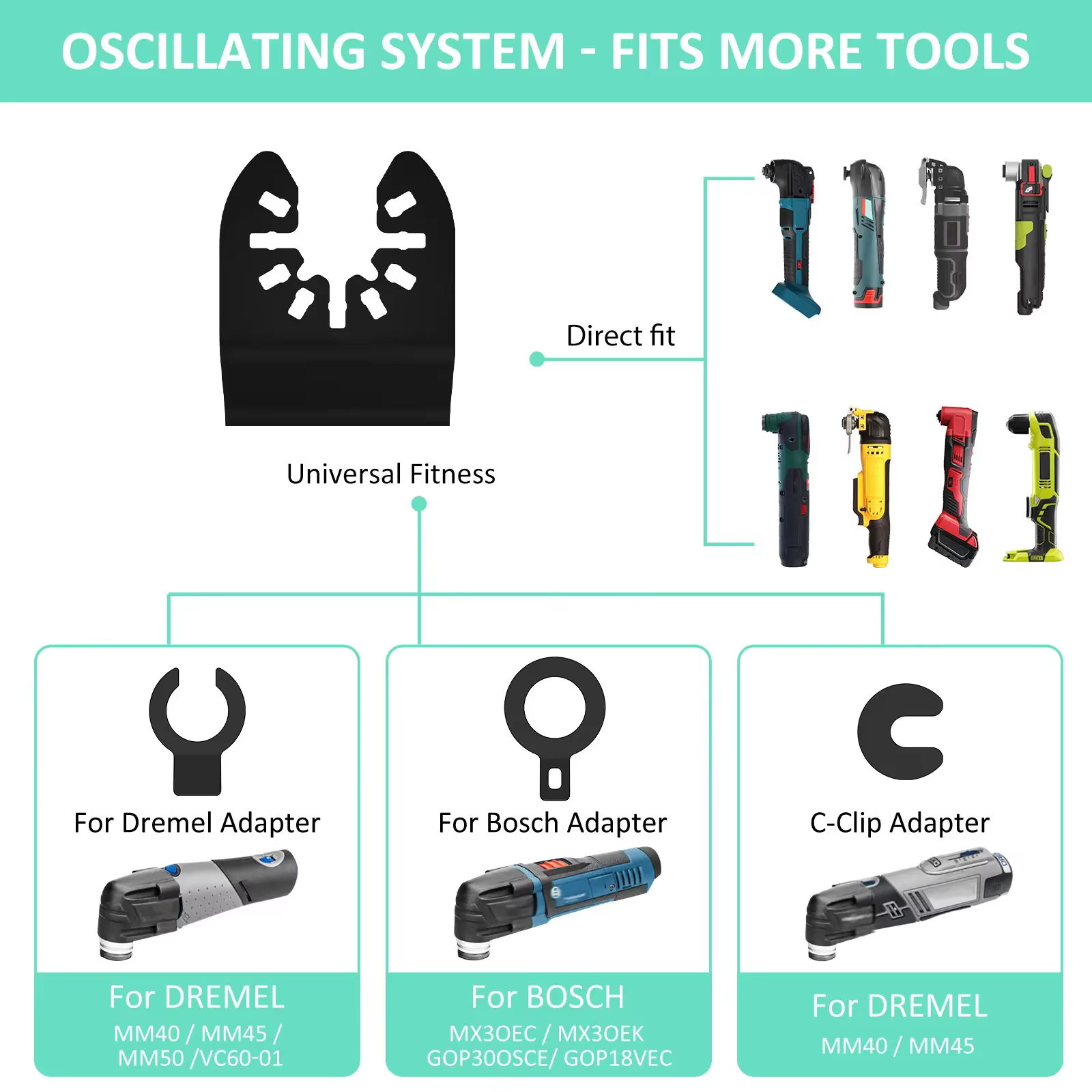Scie oscillante multi-outils pour la coupe du bois