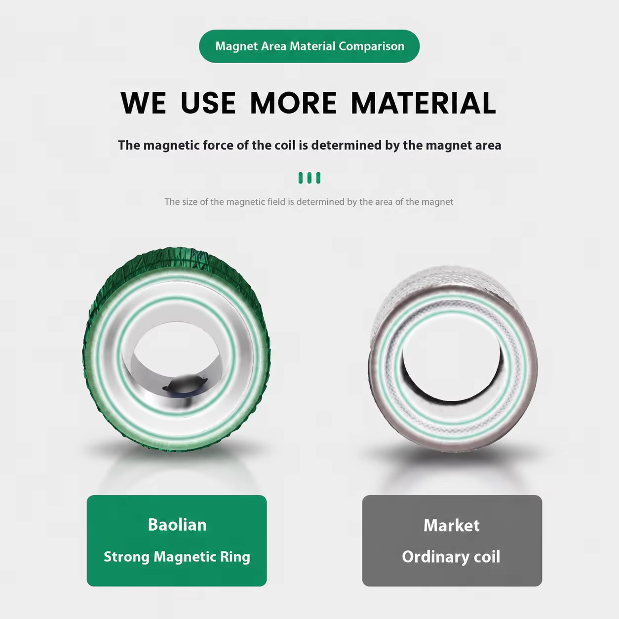 Nouvel ensemble d'outils professionnels magnétiques Dremel pour brosseuse