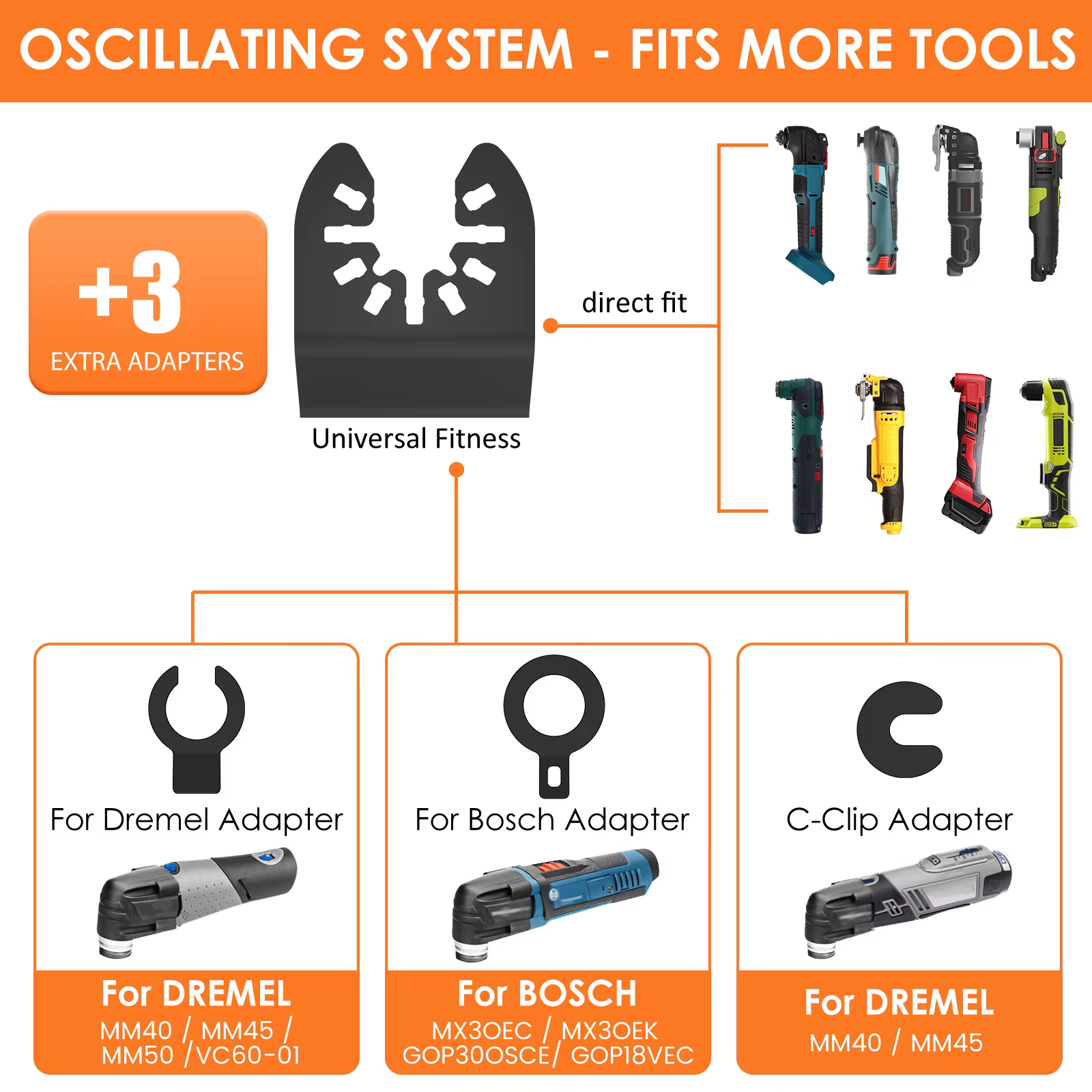 Lames d'outils multiples à dégagement rapide