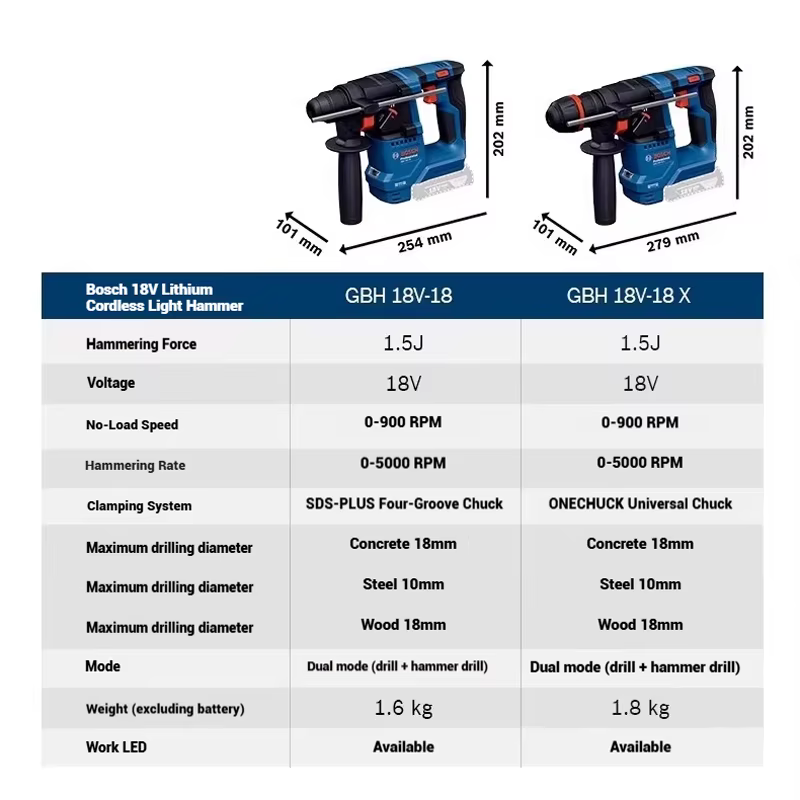  Marteau perforateur rotatif sans fil léger Bosch GBH 18V-18 GBH 18V-18 X, outil électrique 2-en-1 pour percer le béton