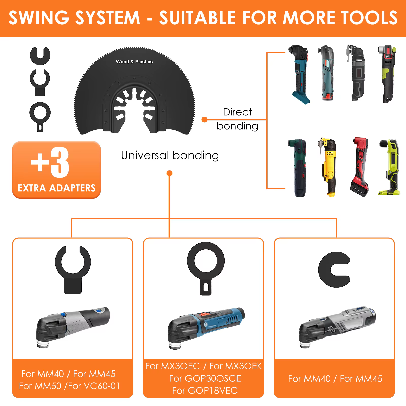 Lames d'outils multiples