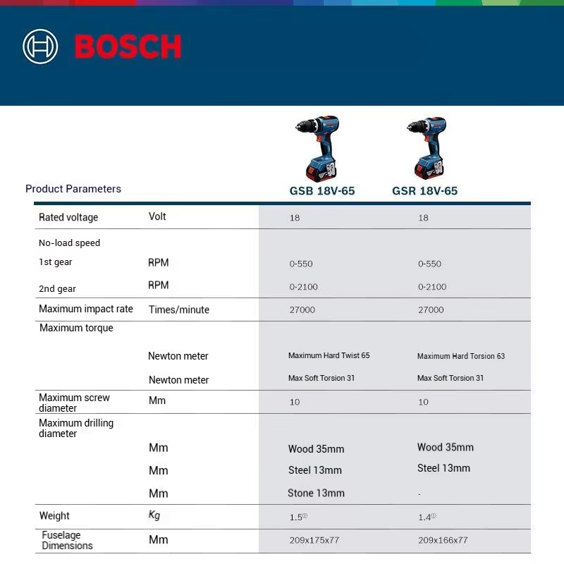 Perceuse/visseuse sans fil sans balais BOSCH GSR 18V-65 GSB 18V-65