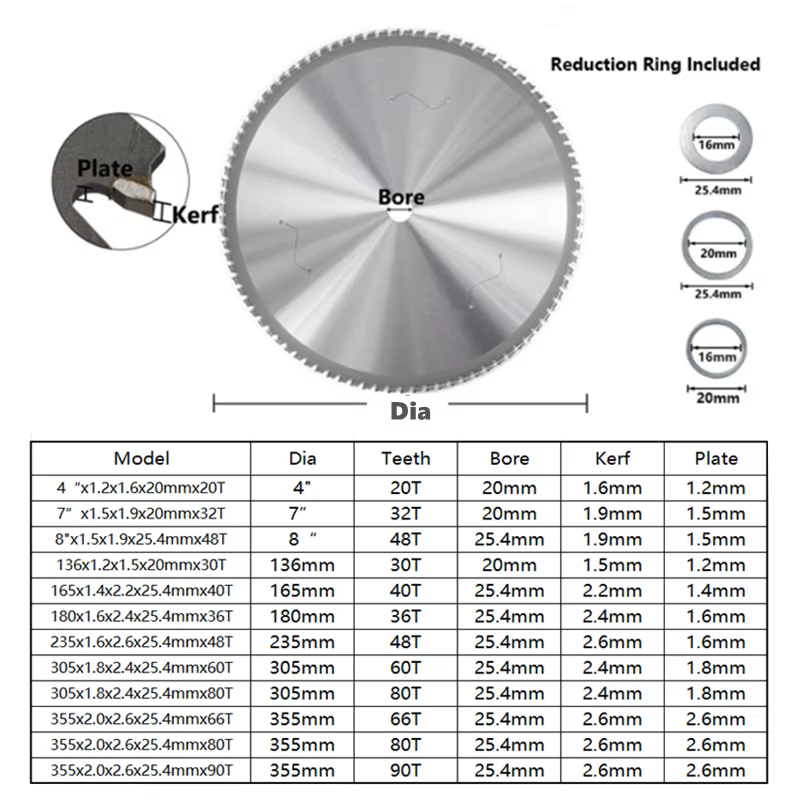 Disque de lame de scie circulaire en carbure pour la découpe des métaux