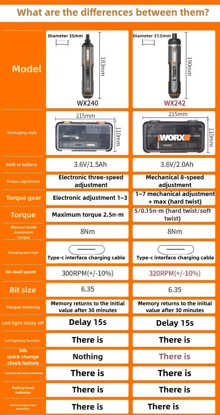 WORX – tournevis électriques 4V WX240 WX242