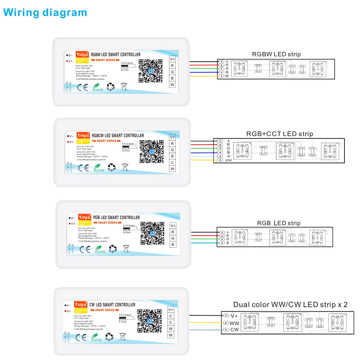 24V Tuya Wifi contrôleur LED sans fil prise en charge de l'application Android iOs Alexa Google commande vocale pour