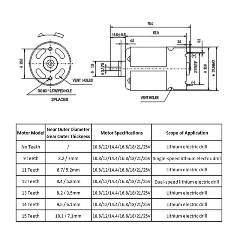 Moteur ELecaccelerMotor CC pour perceuse et tournevis