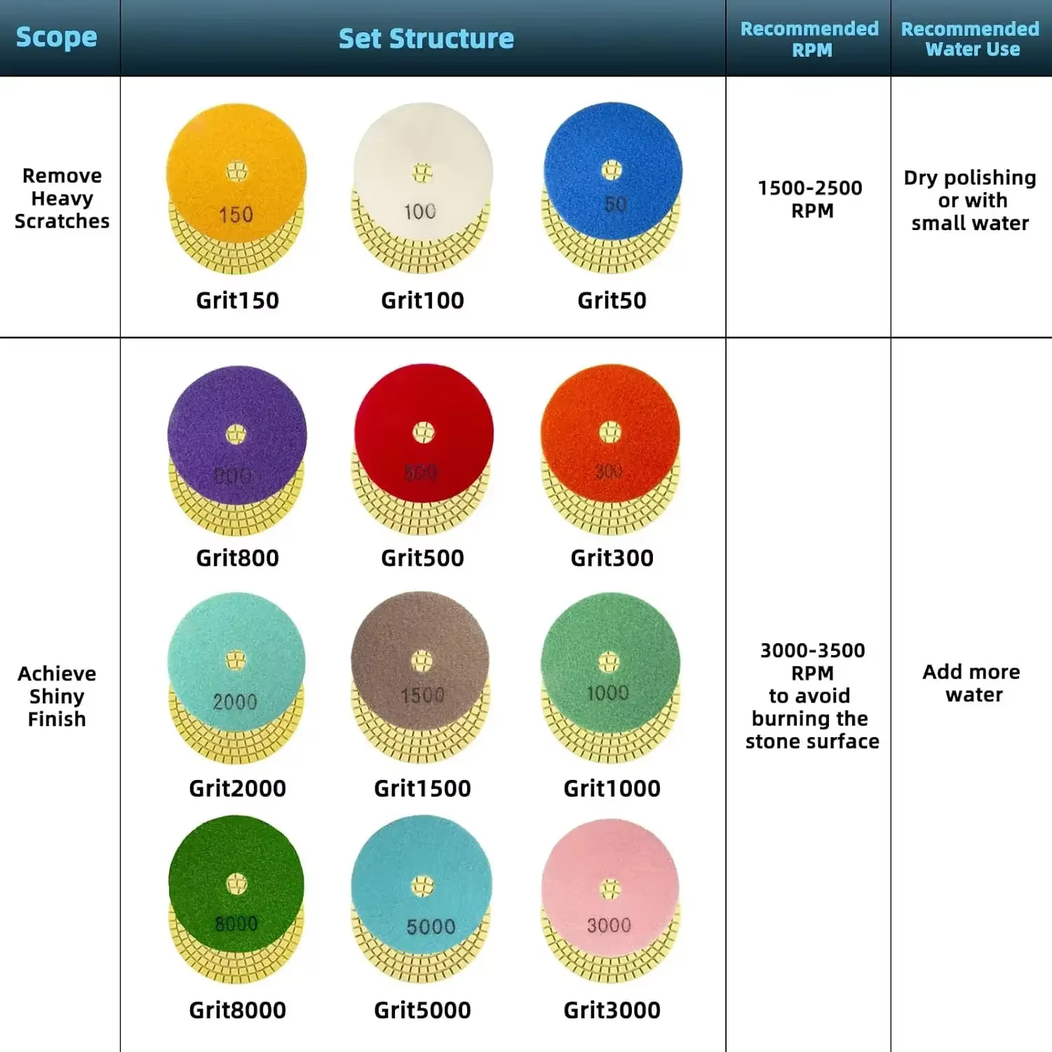 Tampons de polissage diamant 3/4/5/6/7 pouces